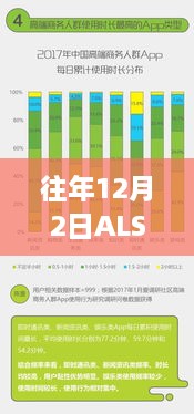 往年12月2日ALS新产品全面评测报告，特性、体验、竞品对比及用户分析