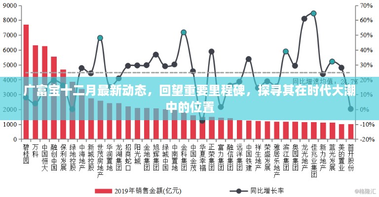 广富宝十二月回顾，重要里程碑与时代大潮中的位置探索