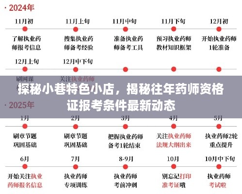 小巷特色小店探秘与药师资格证报考条件最新动态揭秘