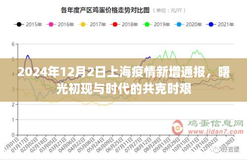 上海疫情新增通报，曙光初现，共克时艰之路