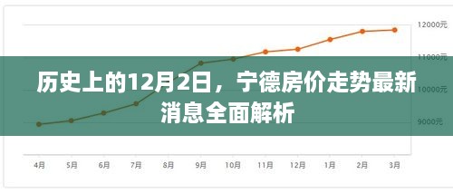 宁德房价走势最新消息全面解析，历史视角下的12月2日回顾与展望