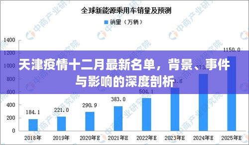 天津疫情十二月最新名单深度解析，背景、事件与影响综述