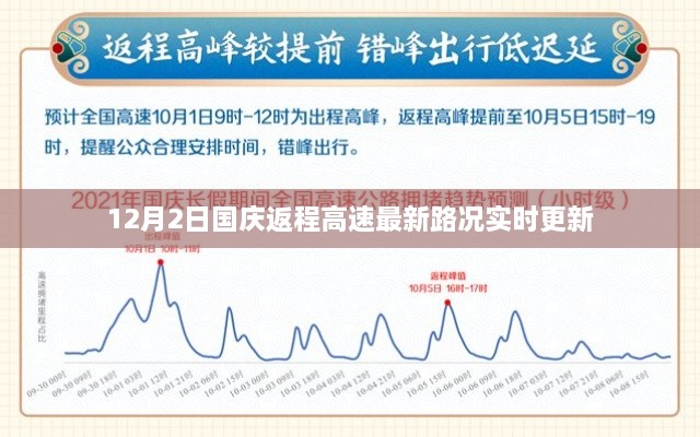 12月2日国庆返程高速实时路况更新报告