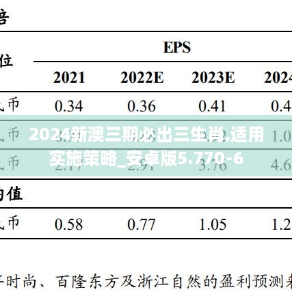 2024新澳三期必出三生肖,适用实施策略_安卓版5.770-6