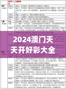 2024澳门天天开好彩大全65期,详细解读解释定义_T94.637-3