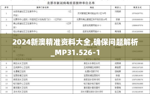 2024新澳精准资料大全,确保问题解析_MP31.526-1