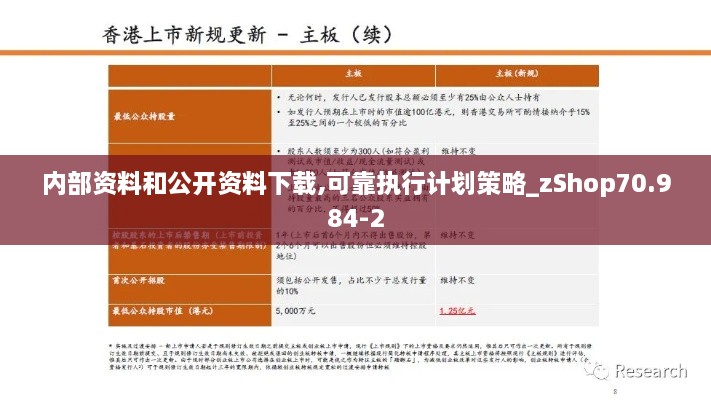 内部资料和公开资料下载,可靠执行计划策略_zShop70.984-2