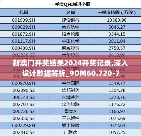 新澳门开奖结果2024开奖记录,深入设计数据解析_9DM60.720-7