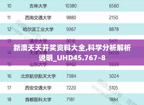 新澳天天开奖资料大全,科学分析解析说明_UHD45.767-8