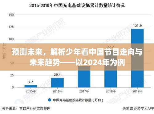 预测未来趋势，解析少年看中国节目走向——以2024年展望为例