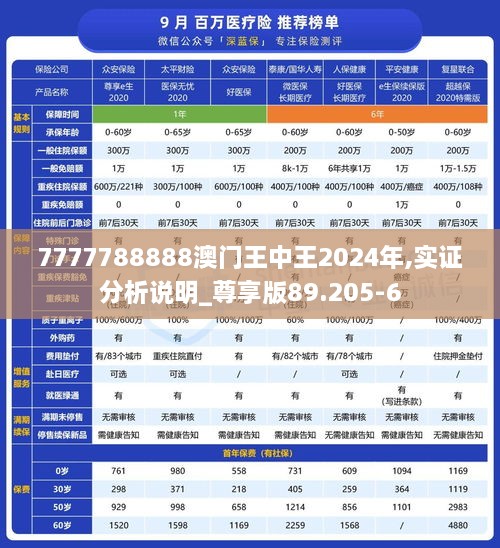 7777788888澳门王中王2024年,实证分析说明_尊享版89.205-6