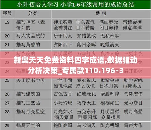 新奥天天免费资料四字成语,数据驱动分析决策_专属款110.196-3