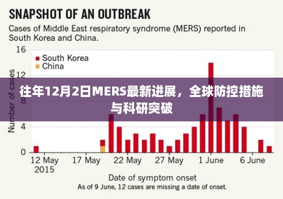 全球防控措施与科研突破，往年MERS最新进展回顾