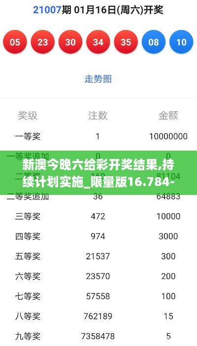 新澳今晚六给彩开奖结果,持续计划实施_限量版16.784-7