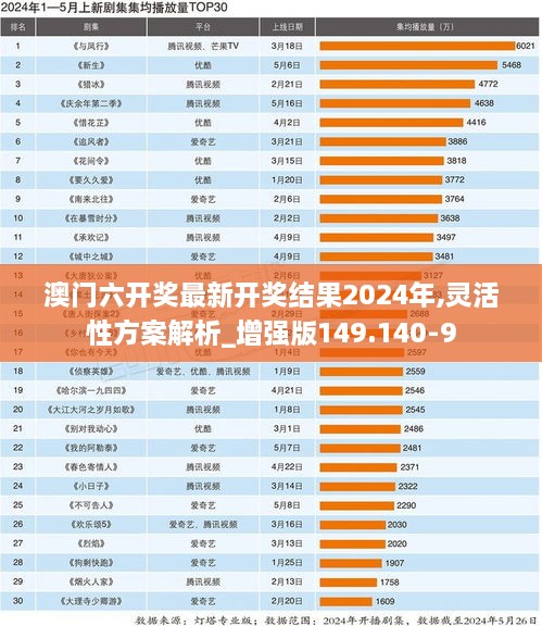 澳门六开奖最新开奖结果2024年,灵活性方案解析_增强版149.140-9