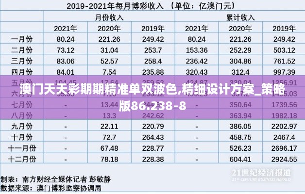 澳门天天彩期期精准单双波色,精细设计方案_策略版86.238-8