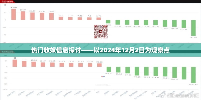 热门收奴信息探讨，观察日期为2024年12月2日的洞察分析