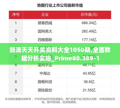 新澳天天开奖资料大全1050期,全面数据分析实施_Prime80.389-1