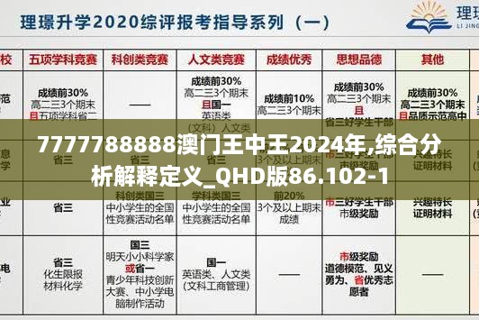 7777788888澳门王中王2024年,综合分析解释定义_QHD版86.102-1