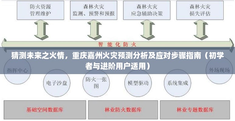 重庆嘉州火灾预测分析及应对指南，初学者与进阶用户的未来火情猜测与行动策略