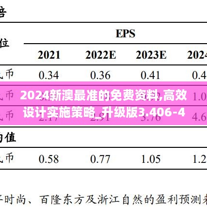 2024新澳最准的免费资料,高效设计实施策略_升级版3.406-4