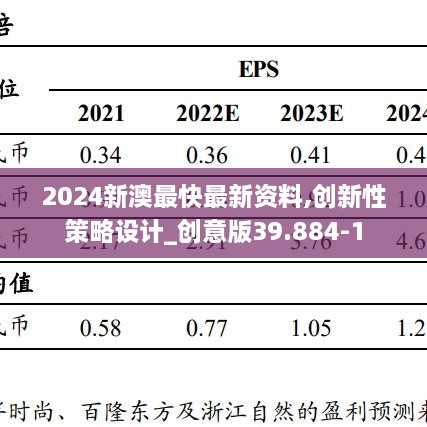 2024新澳最快最新资料,创新性策略设计_创意版39.884-1