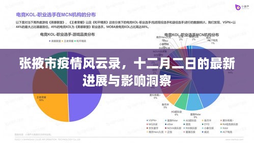 张掖市疫情风云录，最新进展与影响洞察（十二月二日）