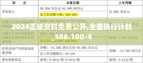 2024正版资料免费公开,全面执行计划_S86.100-4