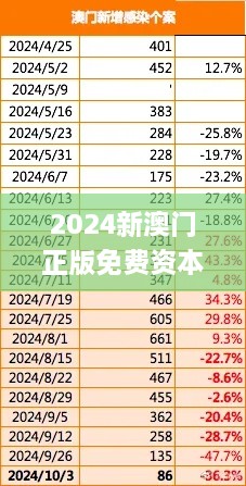 2024新澳门正版免费资本车资料,创造性方案解析_7DM27.928-6