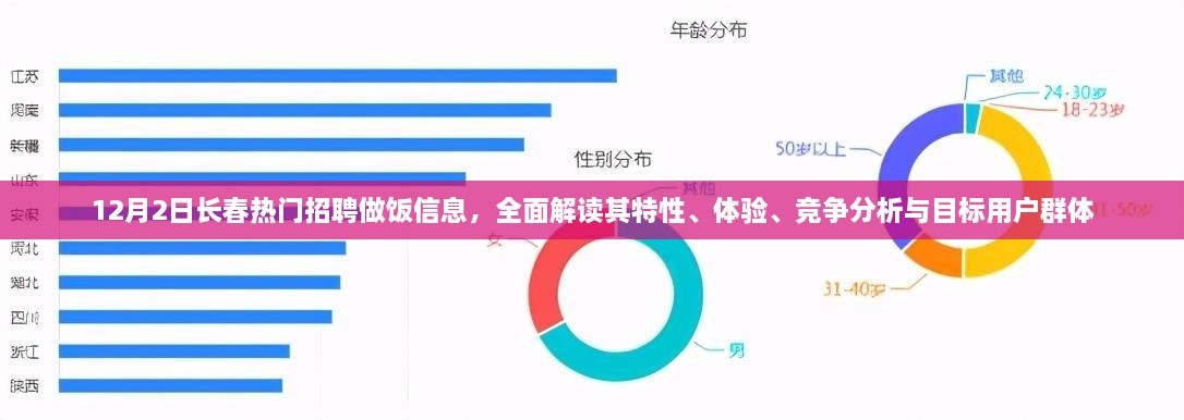 12月2日长春热门招聘做饭信息详解，特性、体验、竞争分析与目标用户群体探究