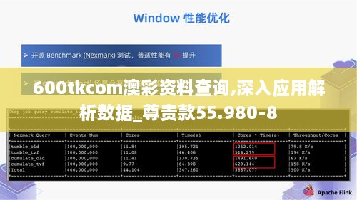 600tkcom澳彩资料查询,深入应用解析数据_尊贵款55.980-8