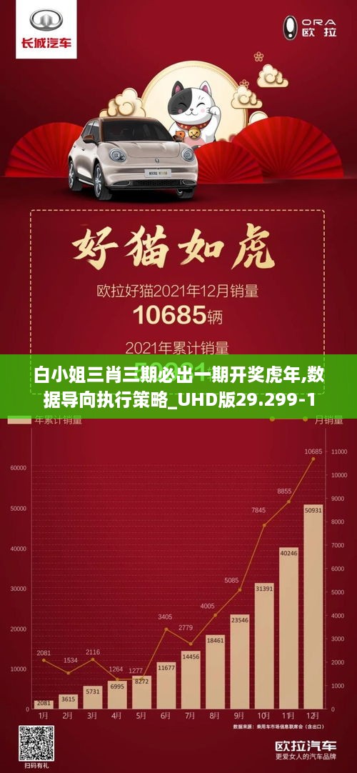 白小姐三肖三期必出一期开奖虎年,数据导向执行策略_UHD版29.299-1