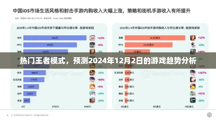 热门王者模式，揭秘游戏趋势，预测未来王者之路（2024年12月2日分析）