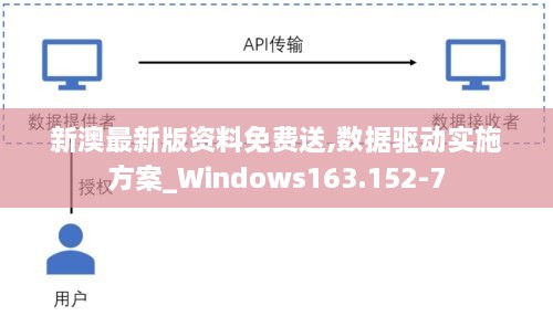 新澳最新版资料免费送,数据驱动实施方案_Windows163.152-7