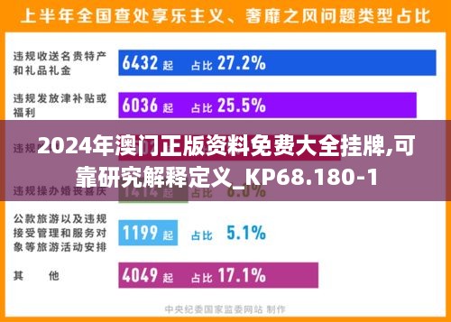 2024年澳门正版资料免费大全挂牌,可靠研究解释定义_KP68.180-1