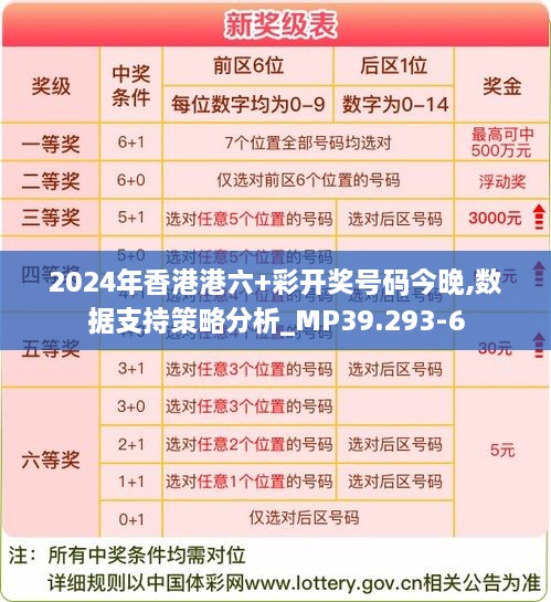 2024年香港港六+彩开奖号码今晚,数据支持策略分析_MP39.293-6