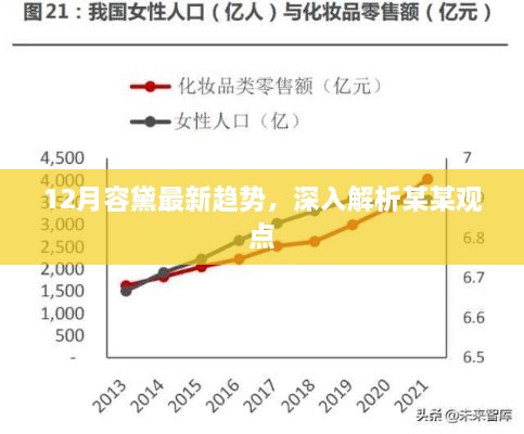 12月容黛趋势解析，深入探究某某观点