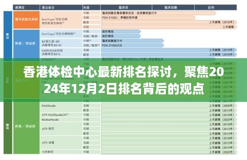 香港体检中心最新排名深度解析，聚焦观点，展望2024年12月排名背后的趋势