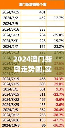 2024澳门新奥走势图,实证数据解释定义_手游版64.179-3