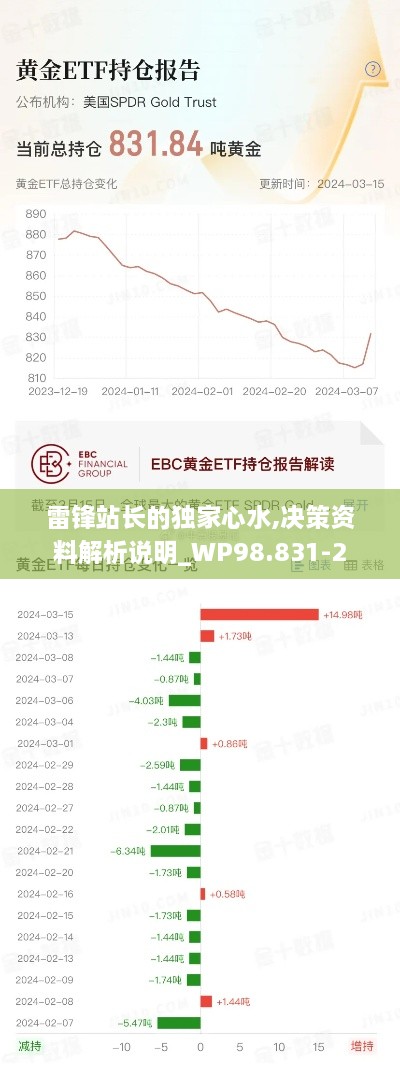 雷锋站长的独家心水,决策资料解析说明_WP98.831-2