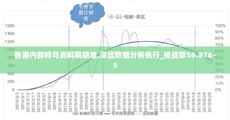 香港内部特马资料期期准,深层数据分析执行_挑战款58.876-5