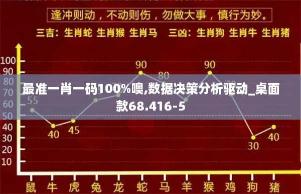 最准一肖一码100%噢,数据决策分析驱动_桌面款68.416-5