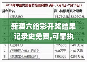 新澳六给彩开奖结果记录史免费,可靠执行计划_9DM16.344-3