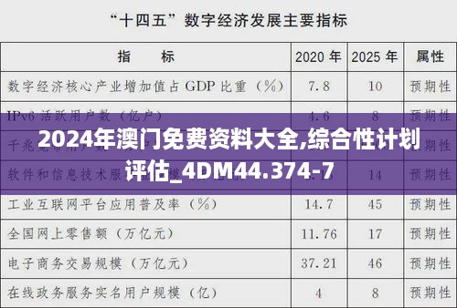 2024年澳门免费资料大全,综合性计划评估_4DM44.374-7