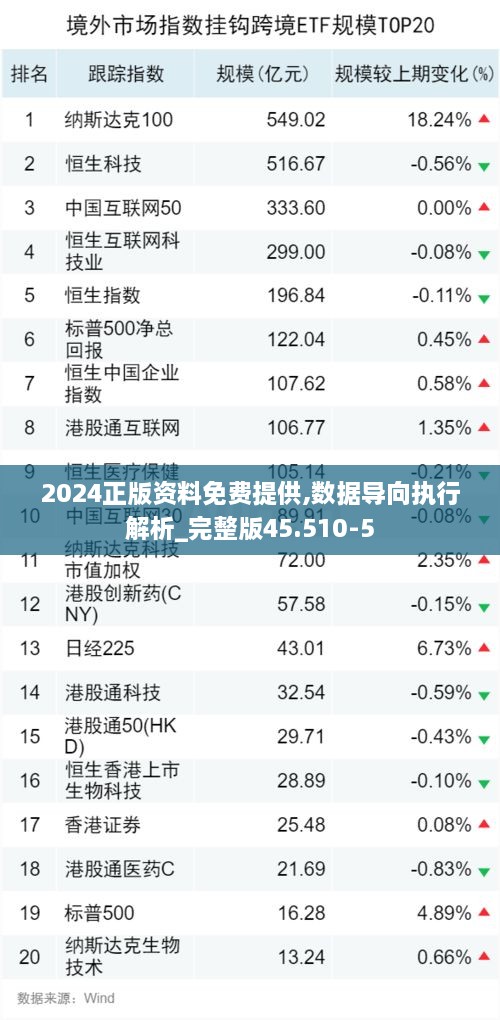 2024正版资料免费提供,数据导向执行解析_完整版45.510-5