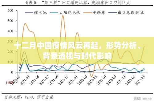 十二月中国疫情再起，形势分析、背景透视及其对时代的影响