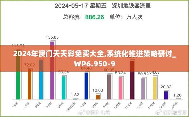 2024年澳门天天彩免费大全,系统化推进策略研讨_WP6.950-9