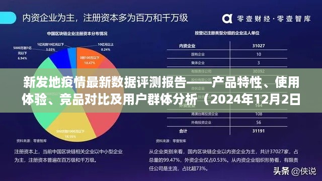 新发地疫情最新数据评测报告，产品特性、体验、竞品对比及用户分析（2024年）