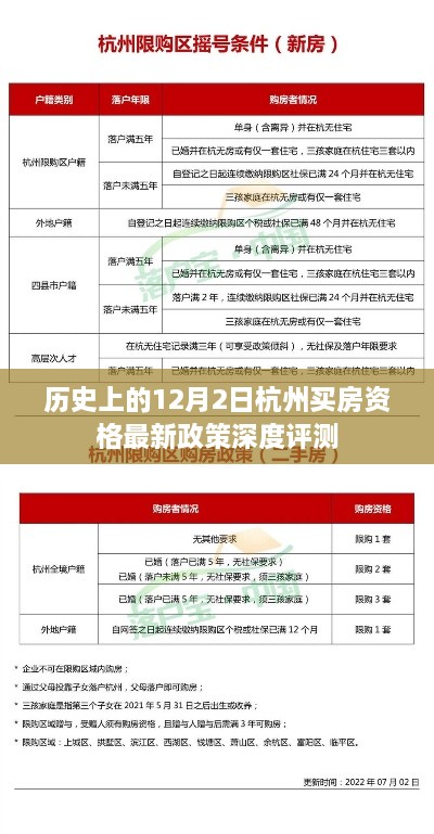 杭州买房资格最新政策深度评测，历史视角的12月2日观察