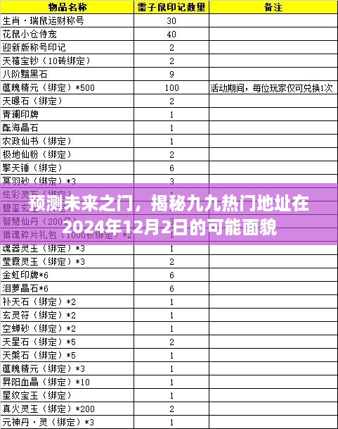 揭秘未来之门，预测九九热门地址在2024年12月2日的面貌展望